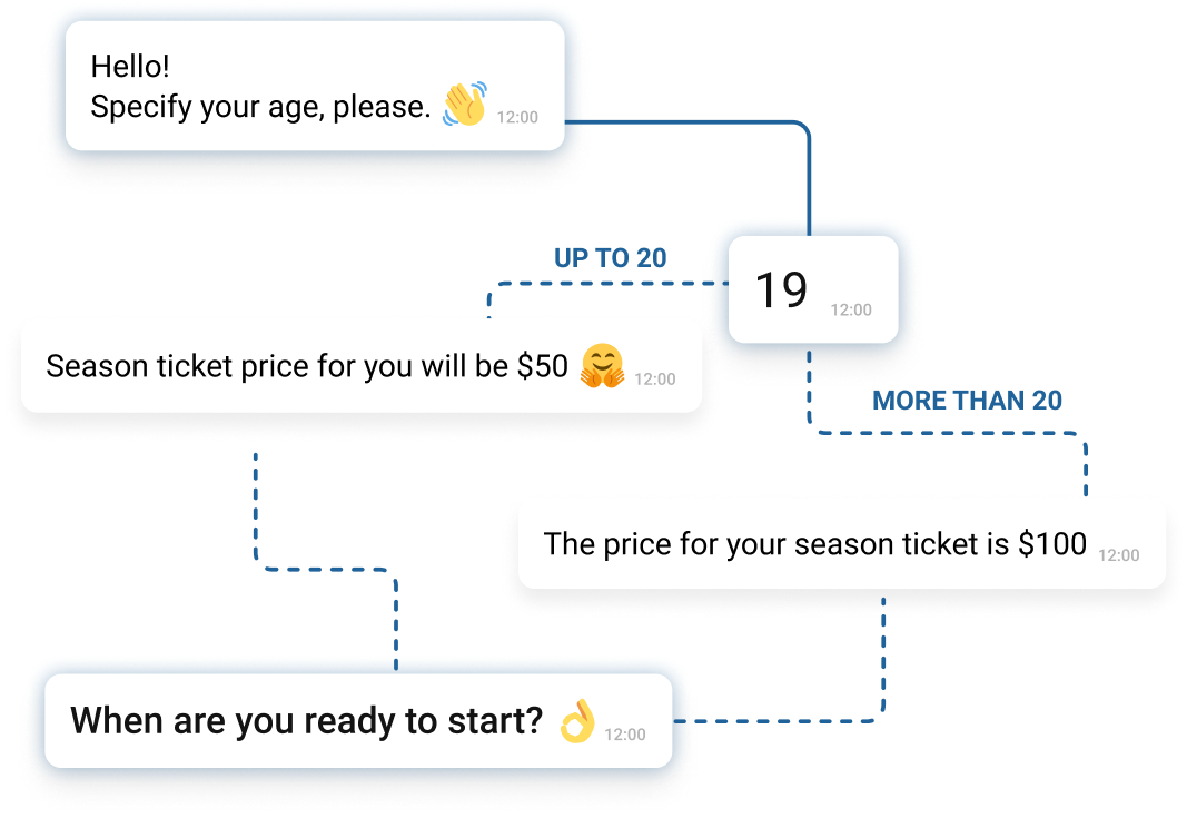 Example of chatbots in messengers